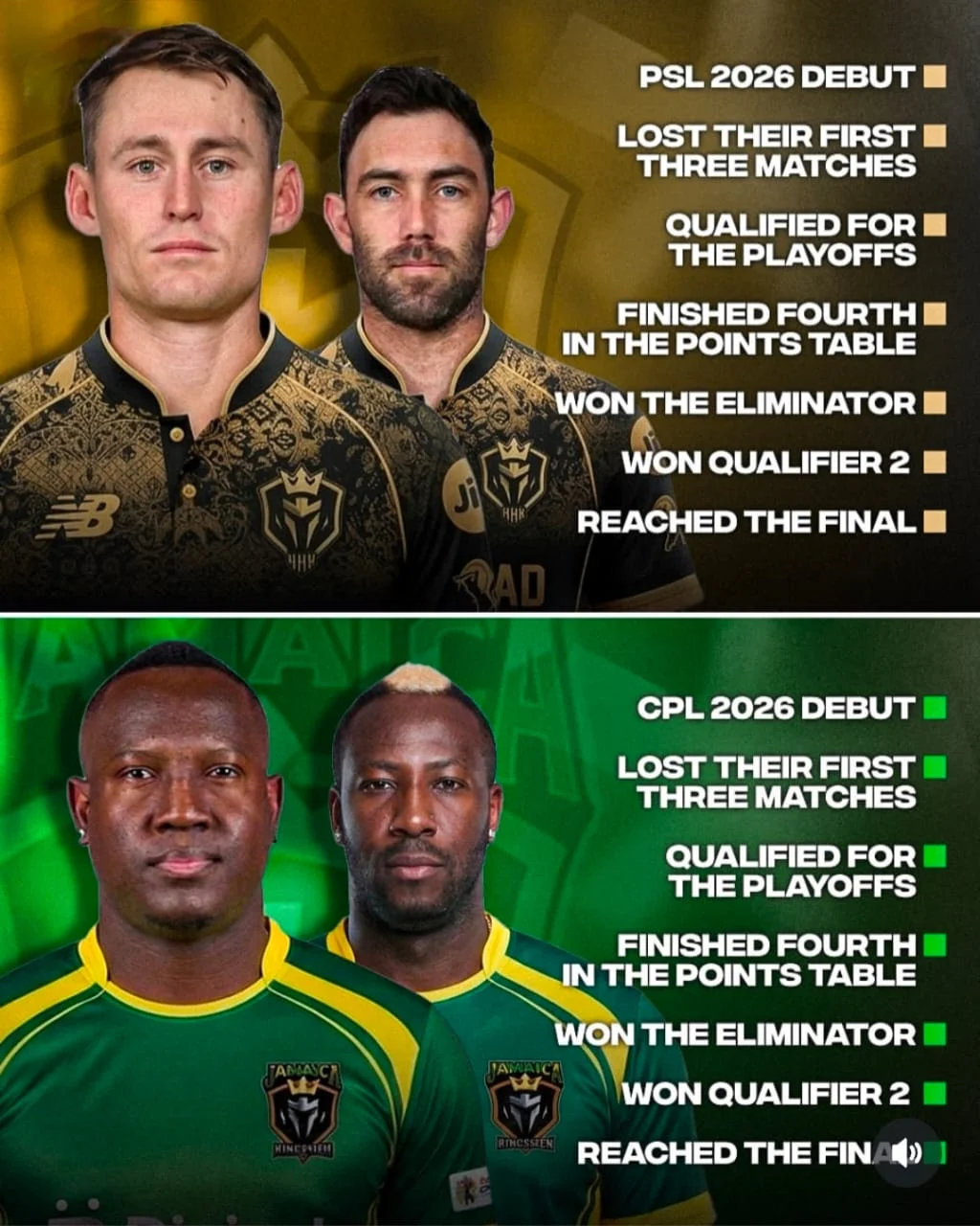 Kingsmen cricket in PSL and CPL 